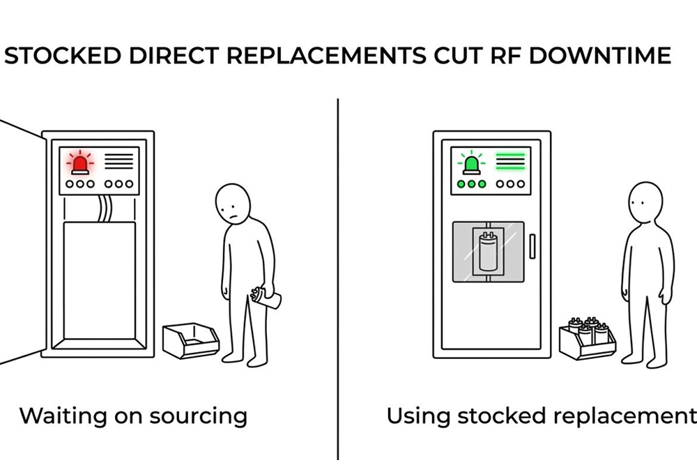 Commercial Radio Company RF Replacement Parts Supplier